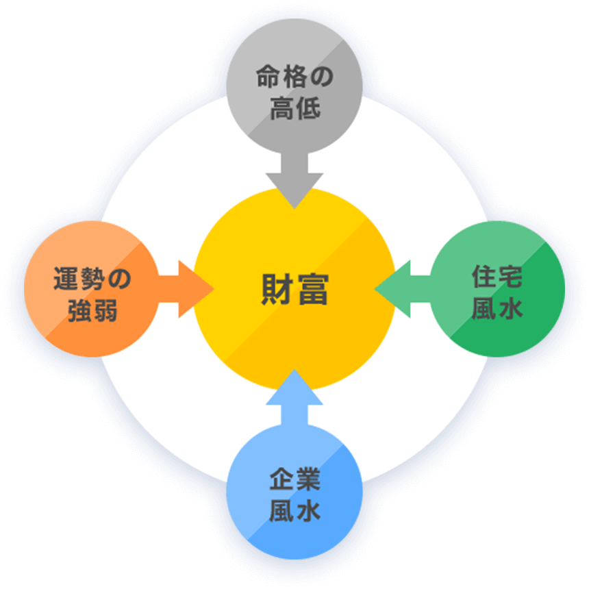 その他のサービスの活用パターン