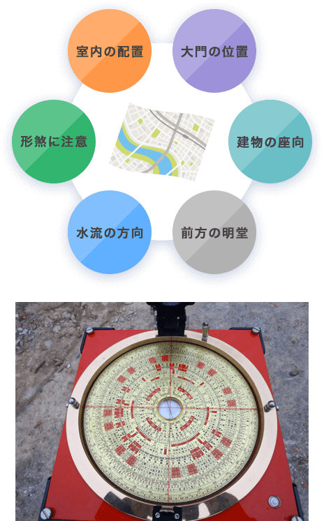 四柱推命・紫微斗数 | 企業風水